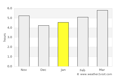 Corigliano Calabro average rain in January