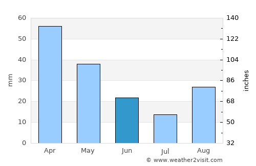 Corigliano Calabro average rain in June