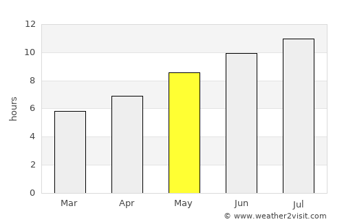 Corigliano Calabro average rain in May