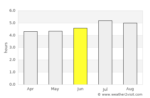 Corinto average rain in June