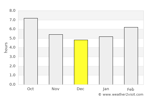 Çorlu average rain in December