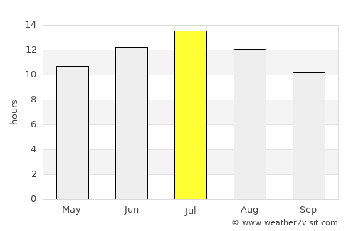 Çorlu average rain in July