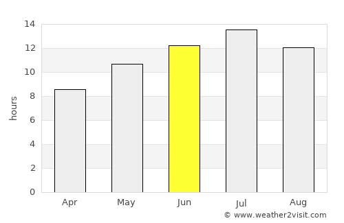 Çorlu average rain in June