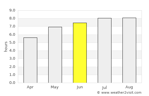 Cormaia average rain in June