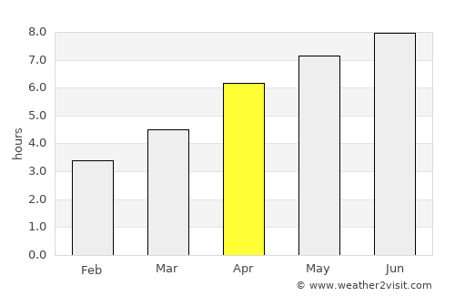 Cormontreuil average rain in April