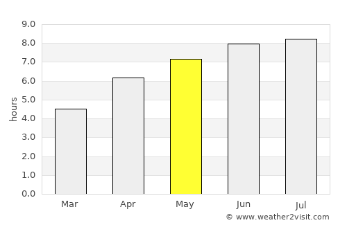 Cormontreuil average rain in May