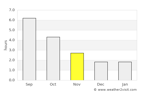 Cormontreuil average rain in November