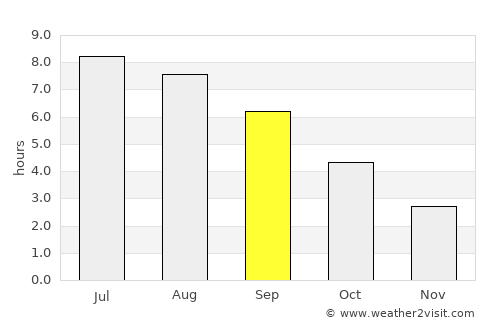 Cormontreuil average rain in September