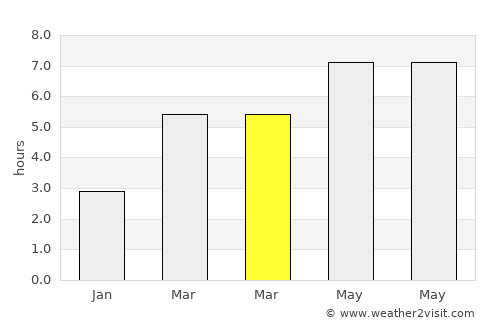Cornaredo average rain in March