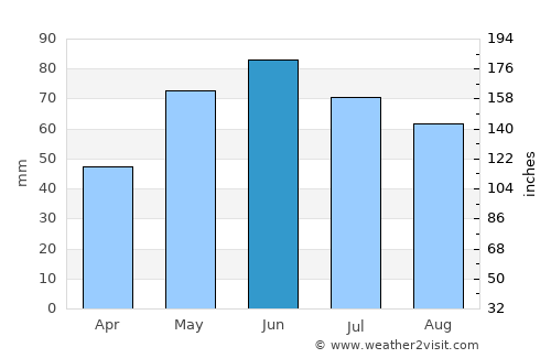 Cornăţelu average rain in June