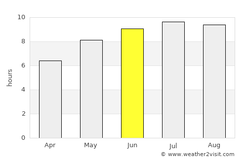 Cornăţelu average rain in June