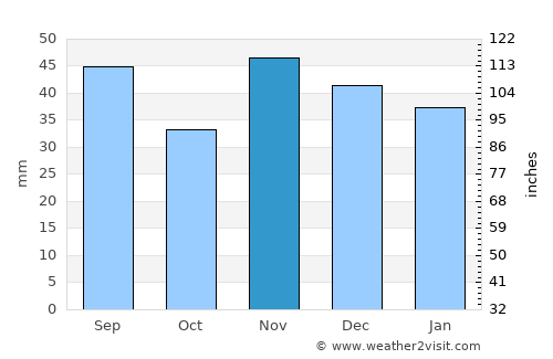 Cornăţelu average rain in November