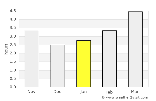Cornereva average rain in January