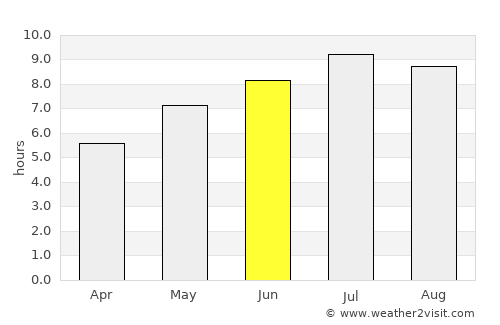 Cornereva average rain in June