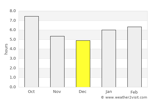 Corning average rain in December