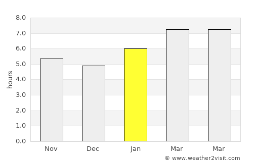 Corning average rain in January