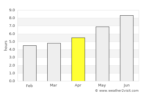 Cornwall average rain in April