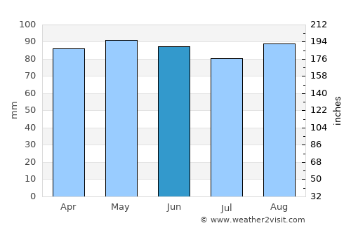 Cornwall average rain in June