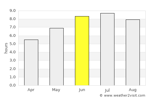 Cornwall average rain in June