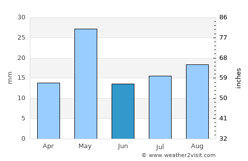 Coronel Belisle average rain in June