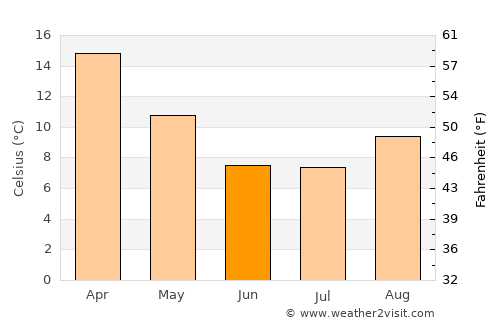 Coronel Belisle average temperature in June