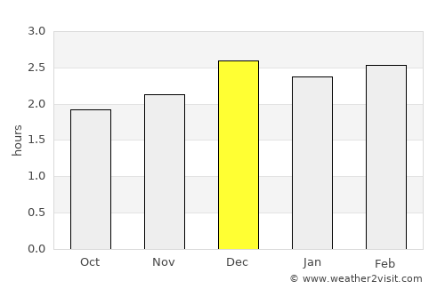 Coronel Marcelino Maridueña average rain in December