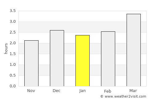 Coronel Marcelino Maridueña average rain in January