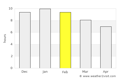 Corowa average rain in February