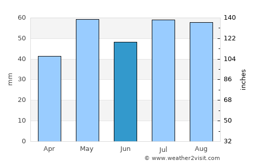 Corowa average rain in June