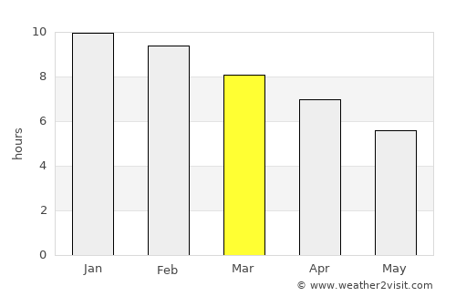 Corowa average rain in March