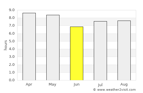 Corozal average rain in June
