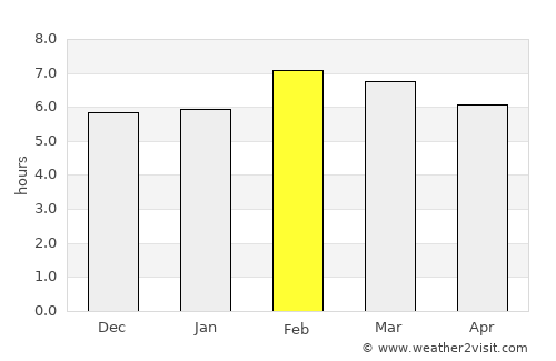 Corral Nuevo average rain in February