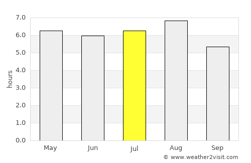 Corral Nuevo average rain in July