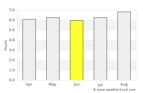 Corral Nuevo average rain in June