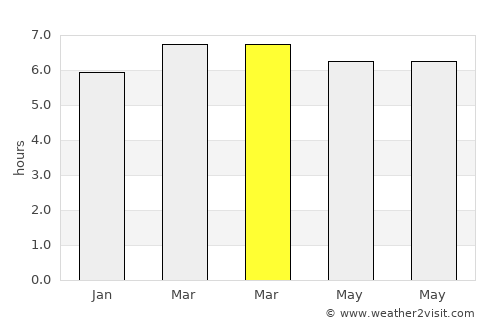 Corral Nuevo average rain in March