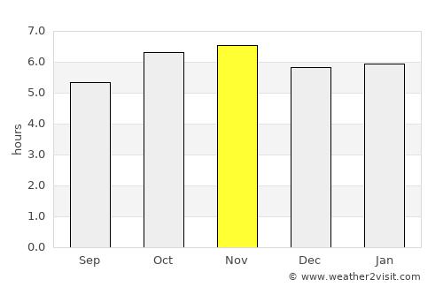 Corral Nuevo average rain in November