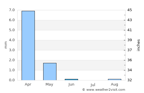 Corralejo average rain in June