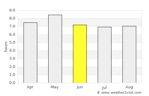 Correderos average rain in June