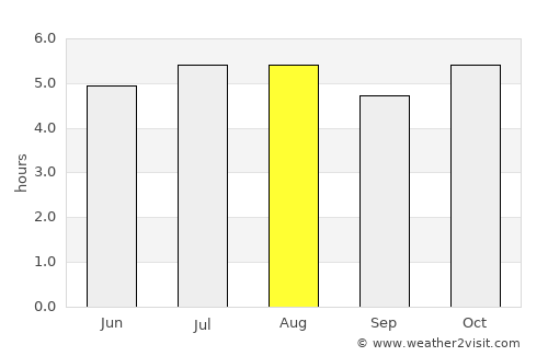 Correia Pinto average rain in August