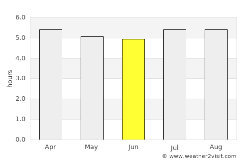Correia Pinto average rain in June