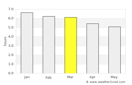 Correia Pinto average rain in March