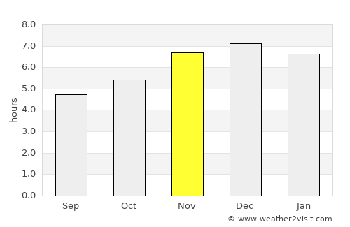 Correia Pinto average rain in November