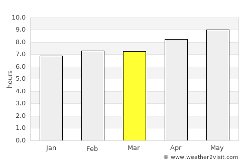 Correntina average rain in March