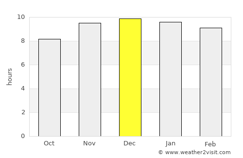 Corrientes average rain in December