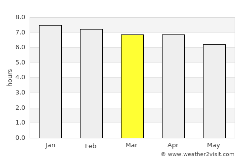 Corrimal average rain in March