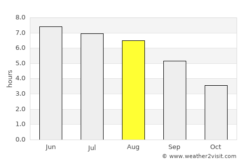 Corsham average rain in August