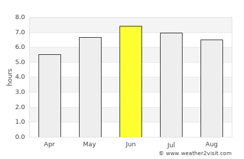 Corsham average rain in June