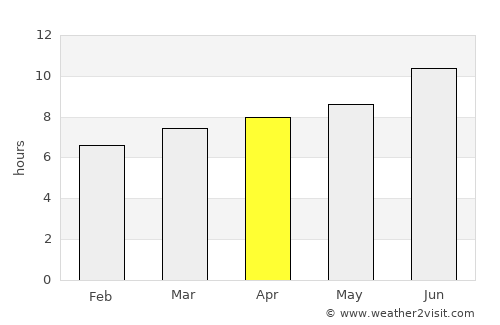 Corsicana average rain in April