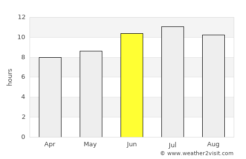 Corsicana average rain in June