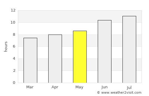 Corsicana average rain in May